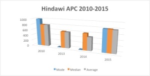 hindawi 20102015