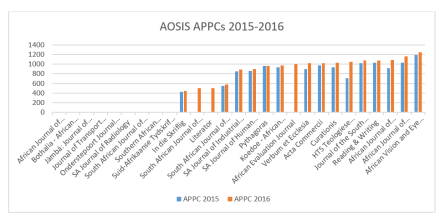 AOSIS Chart
